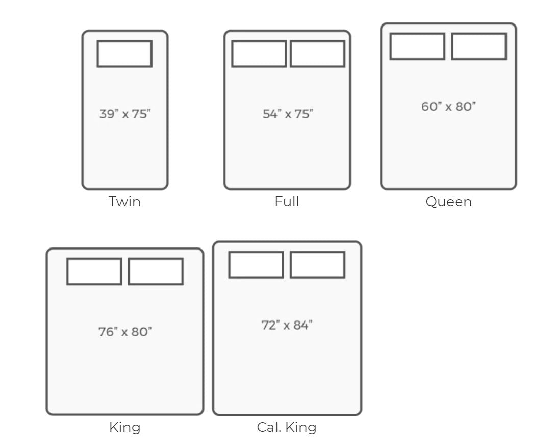Serta – Mattress In A Box – Spectrum