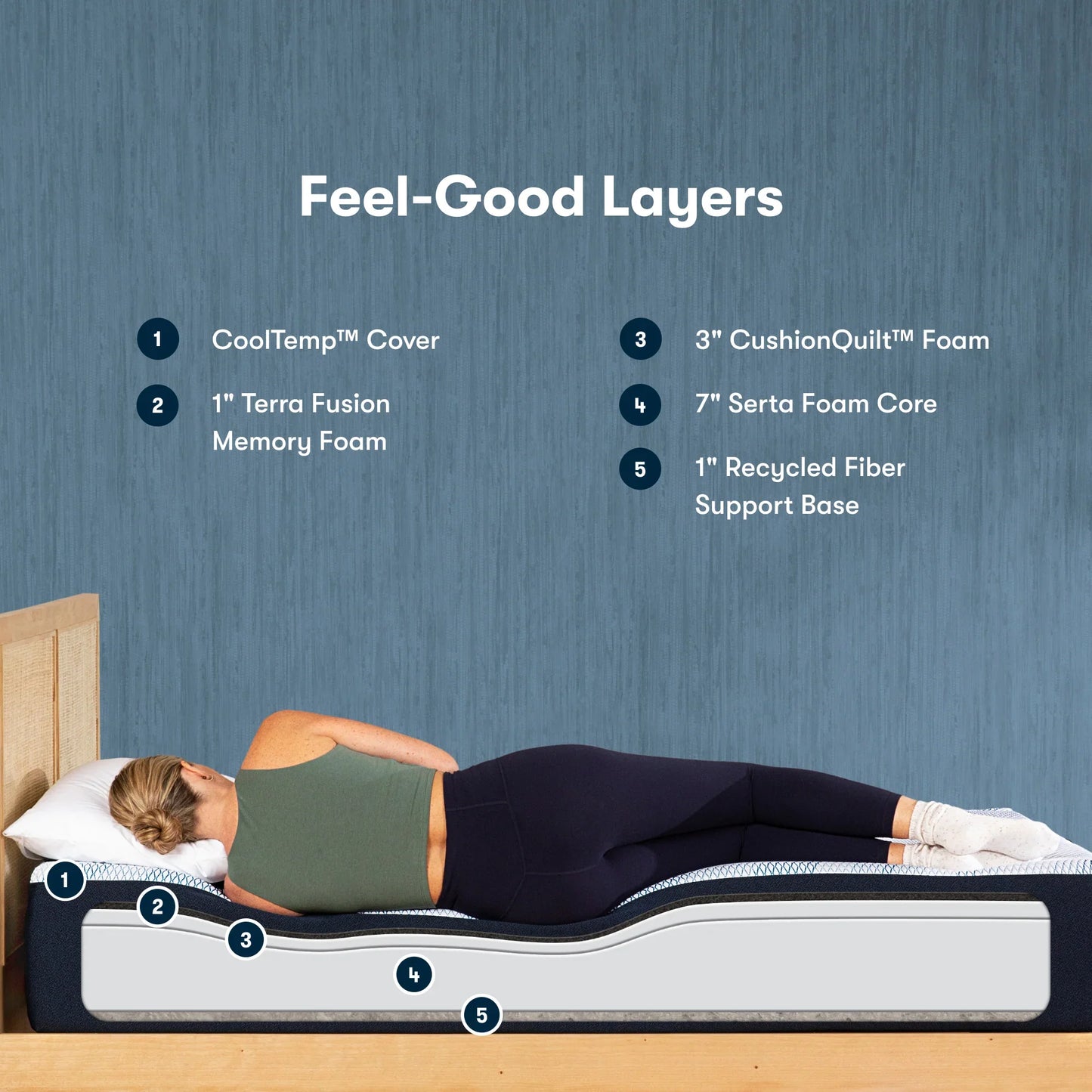 SERTA iComfort ECO Medium Firm Memory Foam Mattress